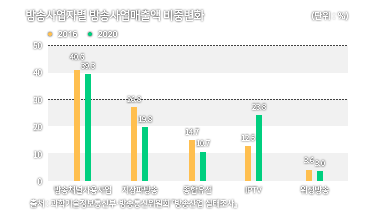 넷플릭스 신작 '킹덤: 아신정', 전 세계 시청률 3위 기록/넷플릭스의 뉴필름 '킹덤: 아시안게임' ranks third in worldwidera